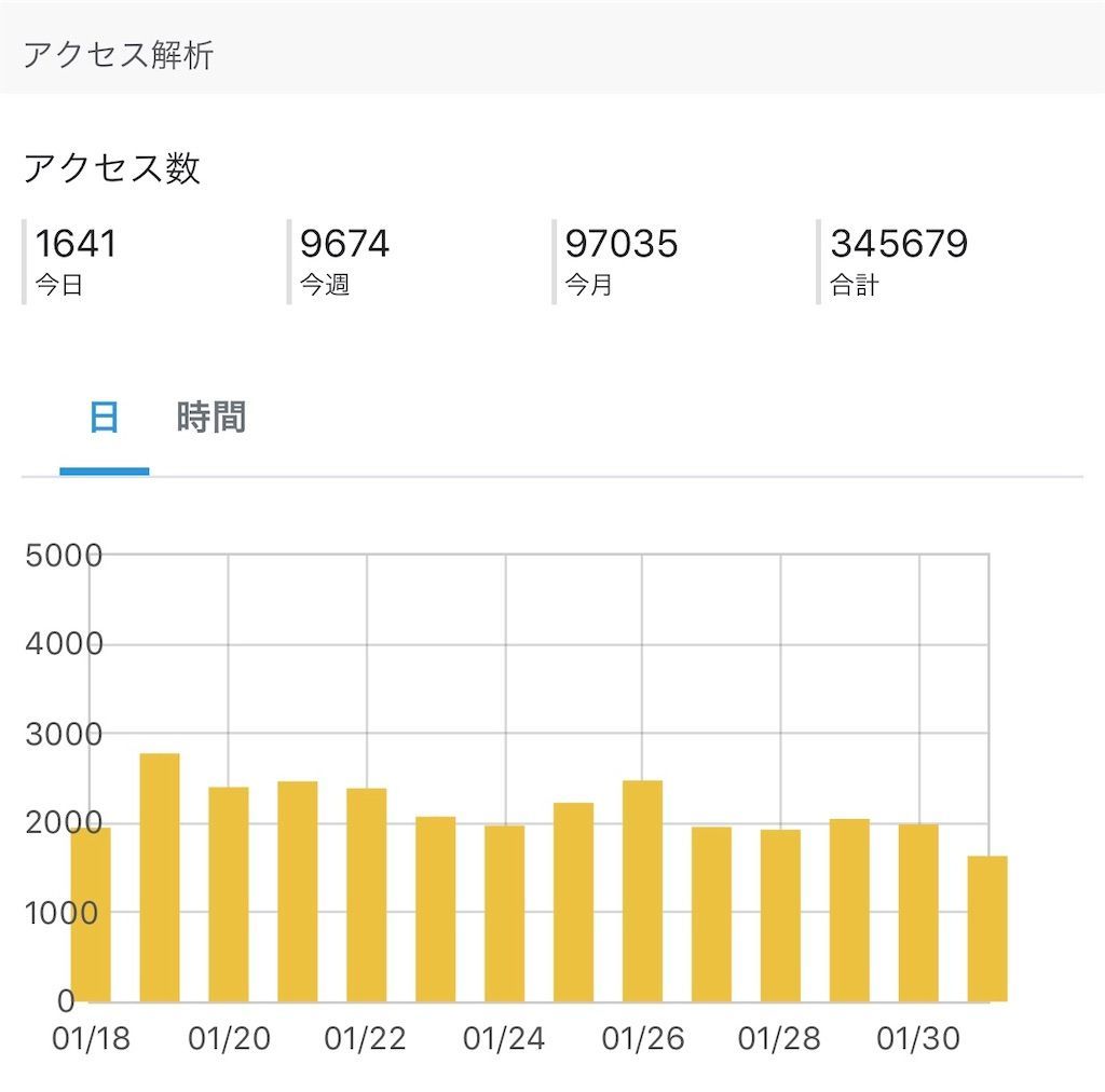 f:id:desutoroihonda:20200131234510j:image f:id:desutoroihonda:20200131234510j:image