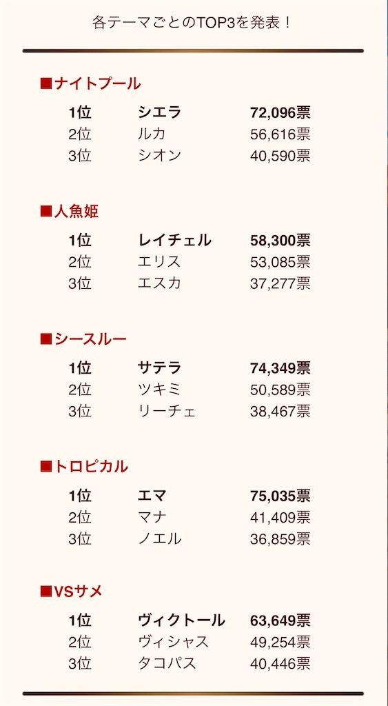 茶熊学園の投票結果と水着の投票結果が意外すぎた 臨時おせニャんまとめ 白猫レコード 茶熊学園の投票結果と水着の投票結果が意外すぎた 臨時おせニャんまとめ 白猫レコード