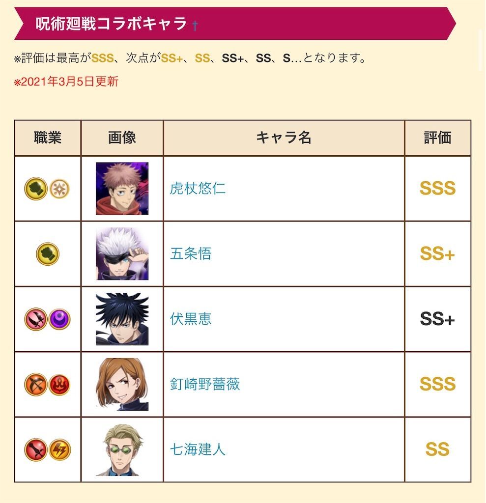 五条悟の評価下がってて草 野薔薇最強伝説 白猫レコード