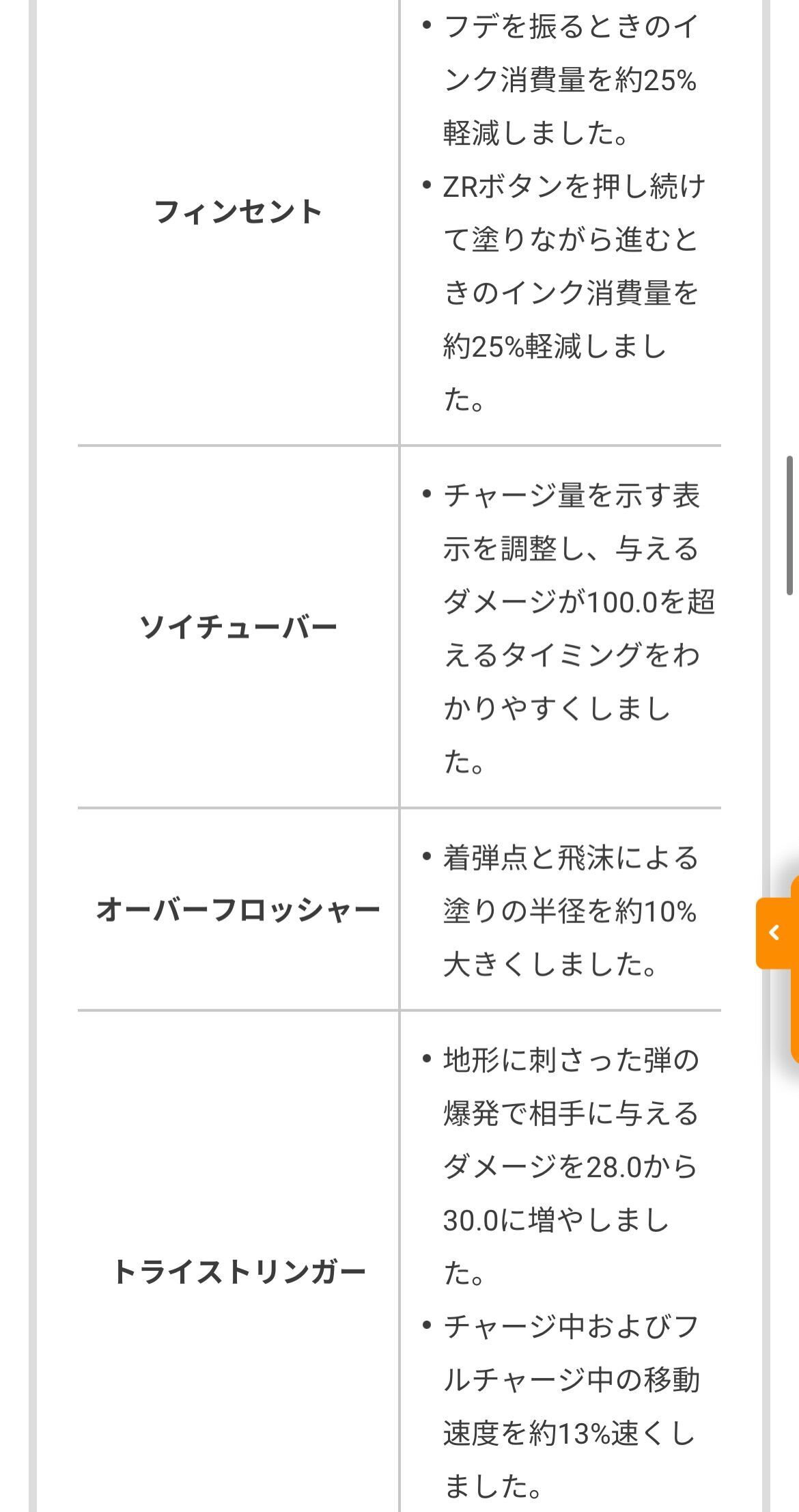 f:id:desutoroihonda:20230726111449j:image