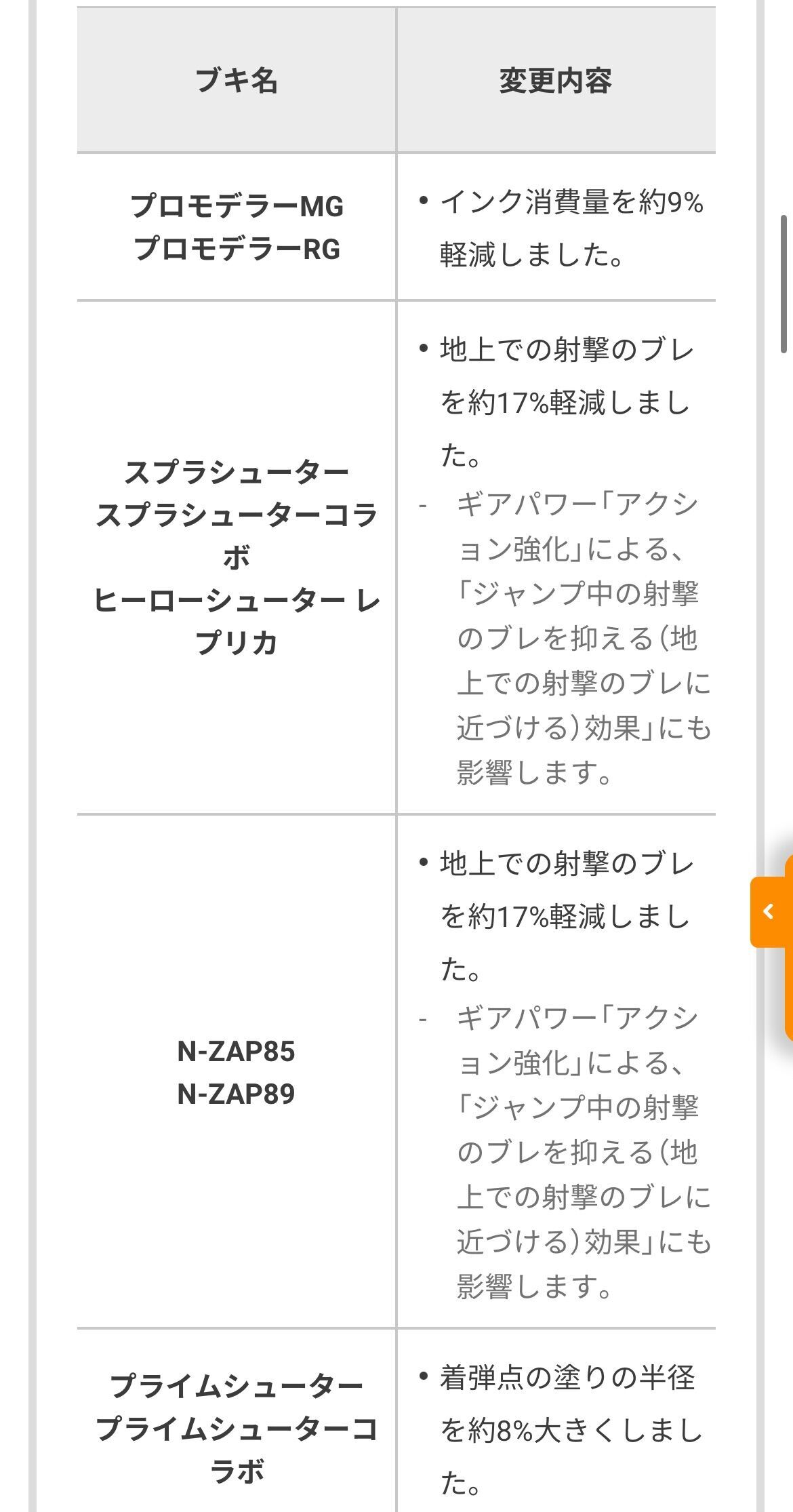 f:id:desutoroihonda:20230726111452j:image