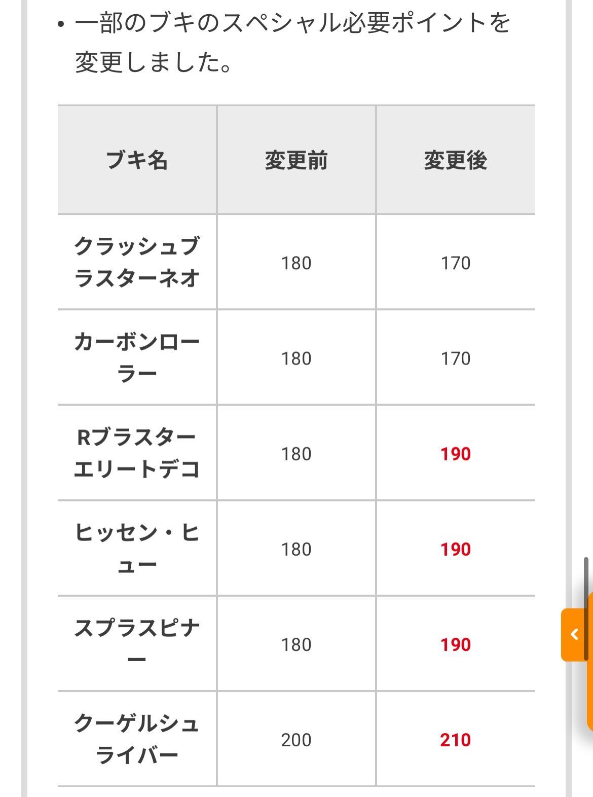 f:id:desutoroihonda:20230726111507j:image