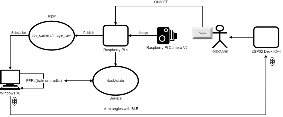 f:id:detamamoru:20210106155656p:plain