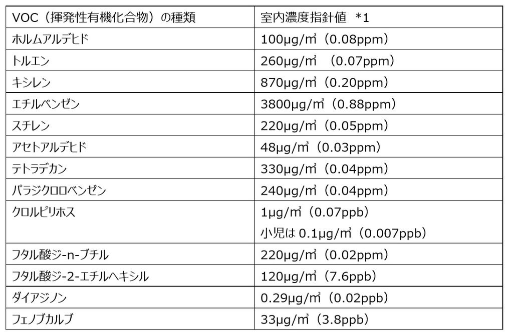f:id:detox-advisor:20181129014425j:plain