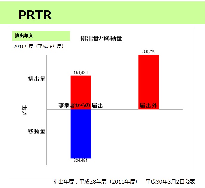 f:id:detox-advisor:20181129160118j:plain