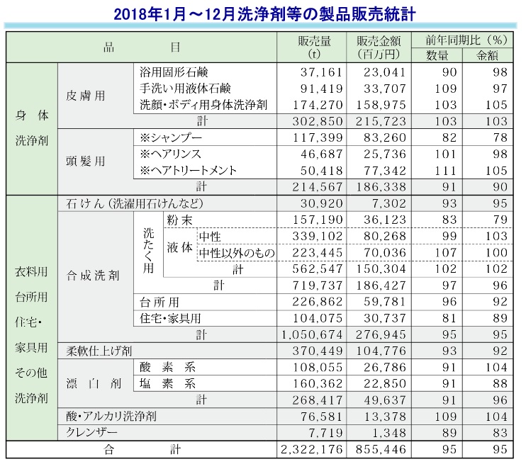 f:id:detox-advisor:20191208095309j:plain