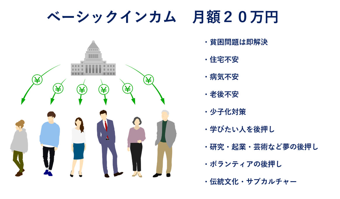環境 経済 ベーシックインカム ｓｔｕｄｙミーティング 住民発議による住民投票 無条件ベーシックインカム