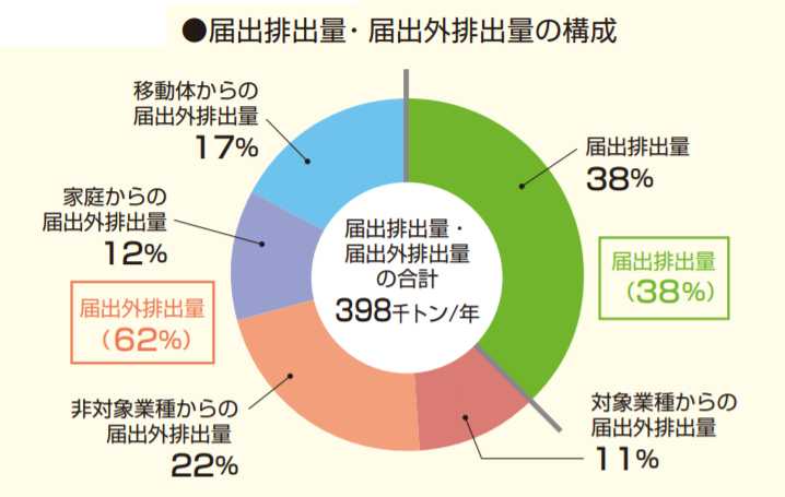 f:id:detox-advisor:20210920224934p:plain