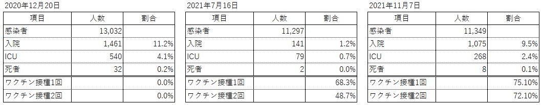 f:id:deulah2002:20211114211510p:plain