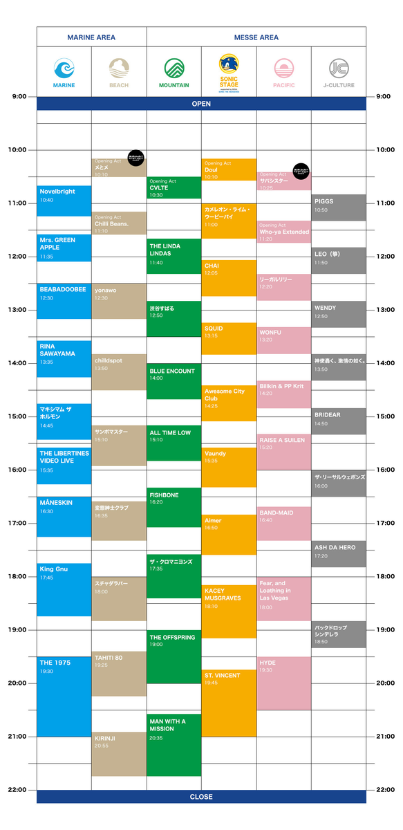 ライブレポ】SUMMER SONIC 2022 (2022.08.20) - でゅら～の暇つぶし