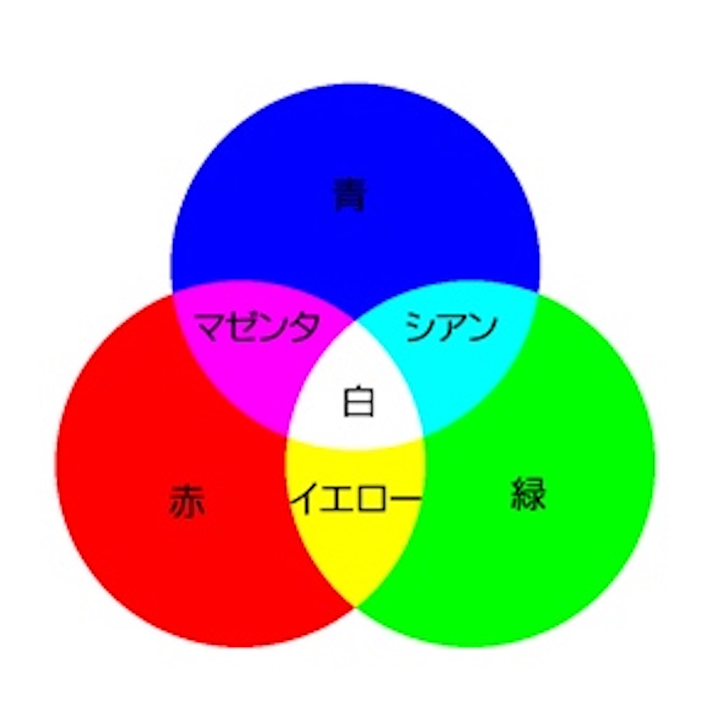 f:id:deutschlerne03:20210402010821j:image