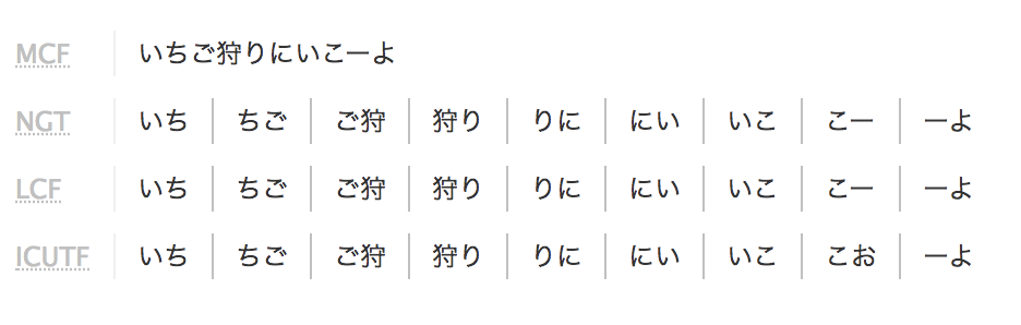 f:id:dev-actindi:20180815094205p:plain n-gram-tokenizer-factory.png