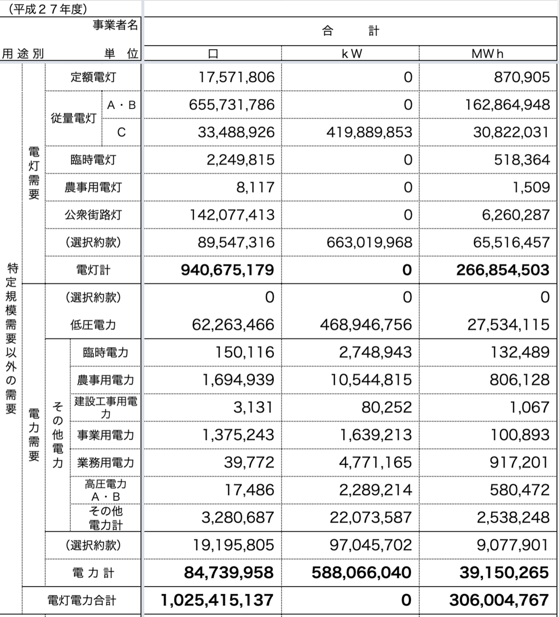 f:id:dev-enechange:20200711130849p:plain f:id:dev-enechange:20200711130849p:plain