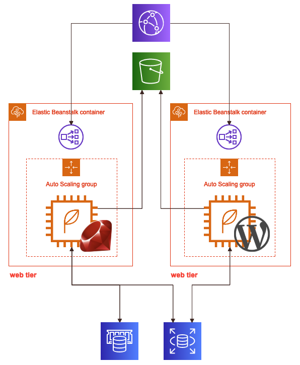 f:id:dev-enechange:20200731191029p:plain f:id:dev-enechange:20200731191029p:plain