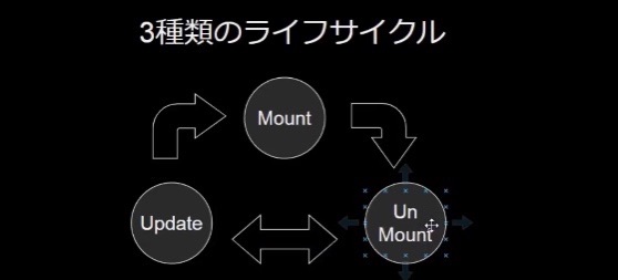 reactのライフサイクル画像