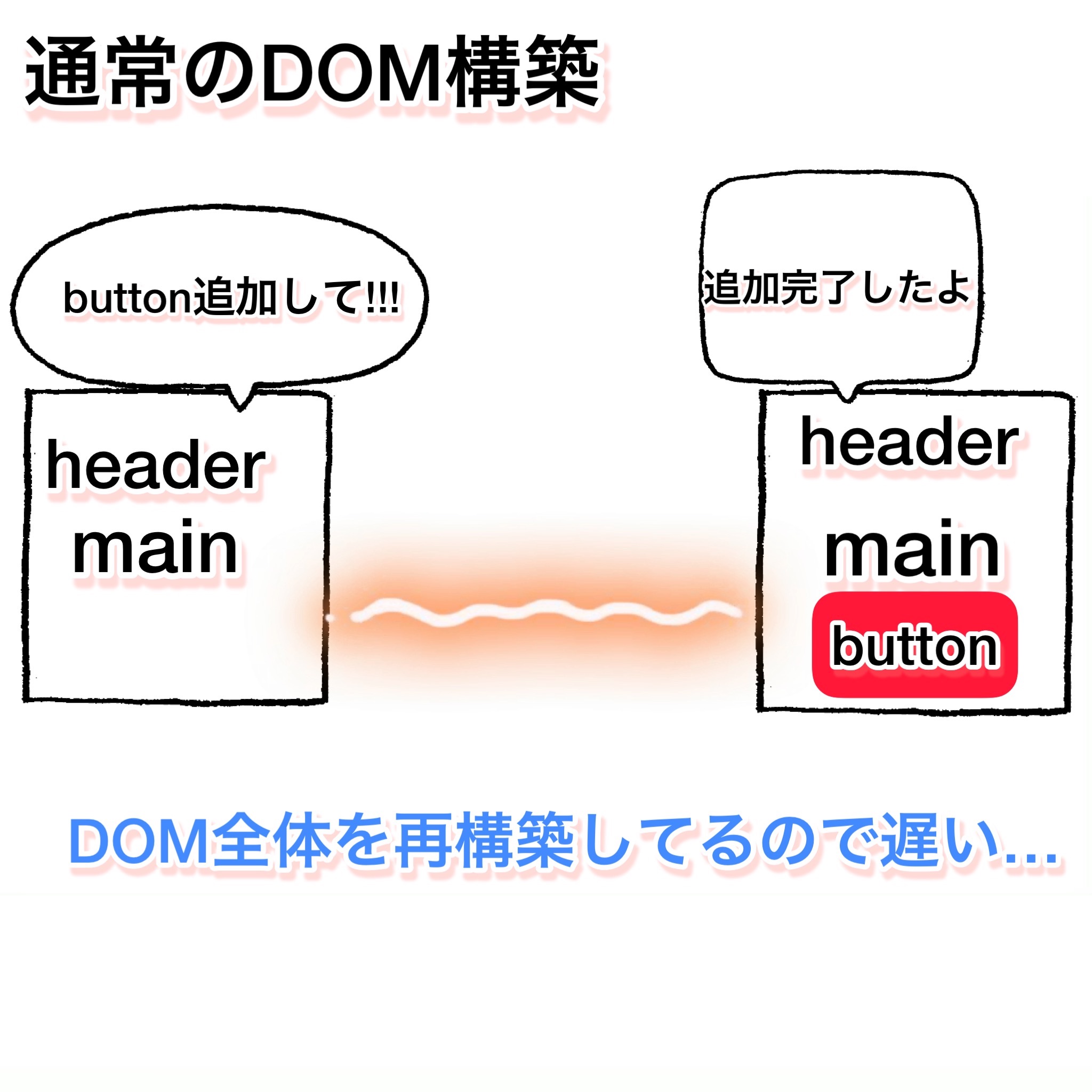 通常DOMの画像