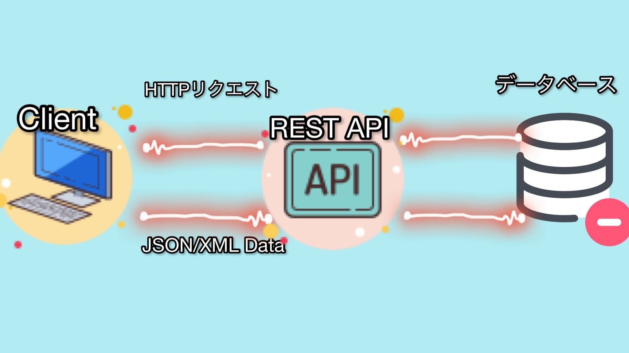 RESTの接続性とは？