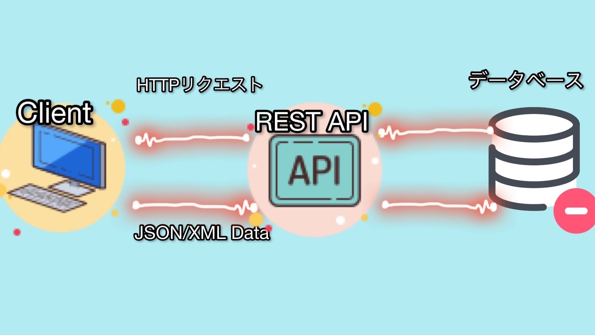 REST APIの仕組み