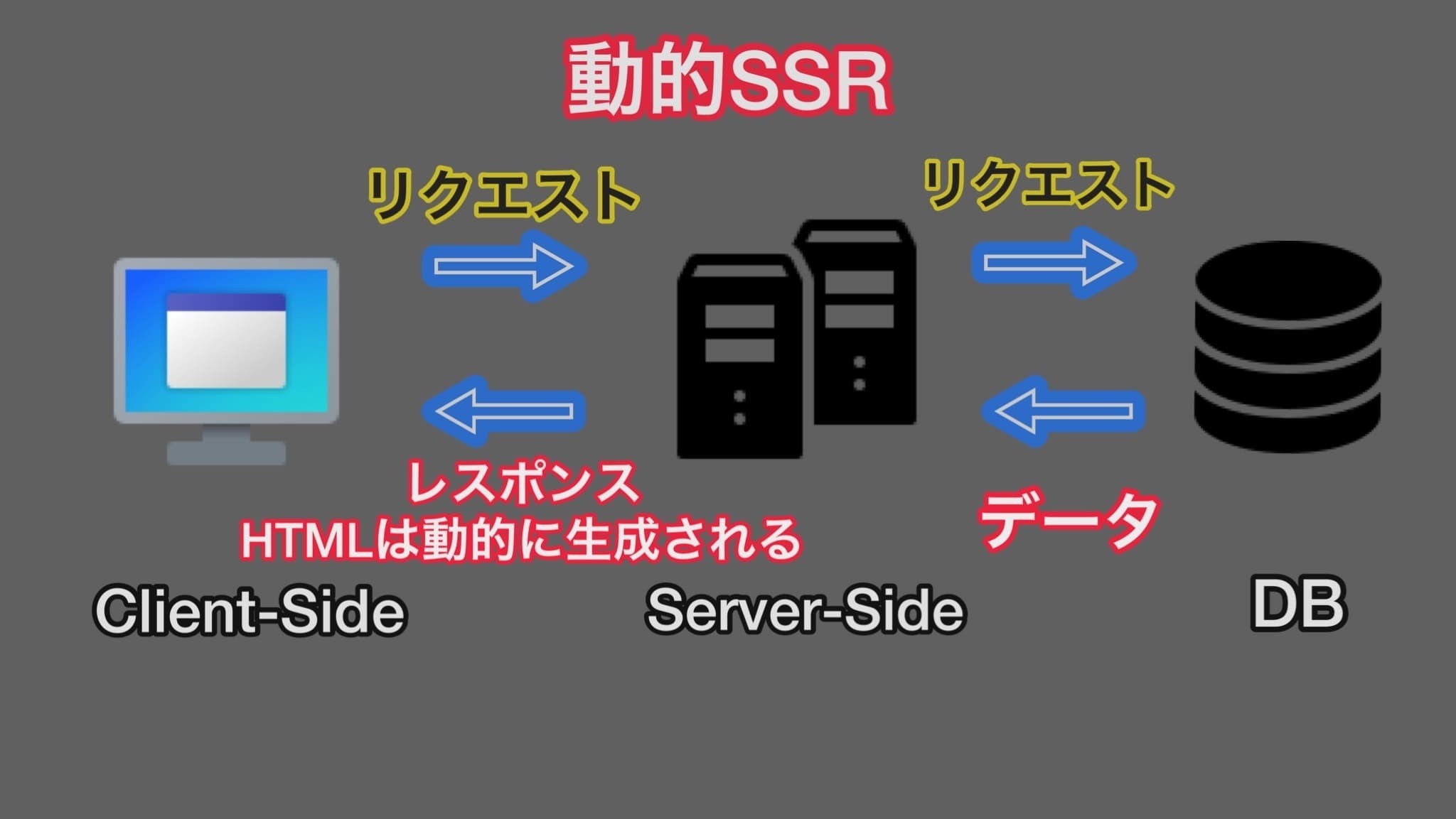 Server-Side-Rendering (SSR)レンダリング
