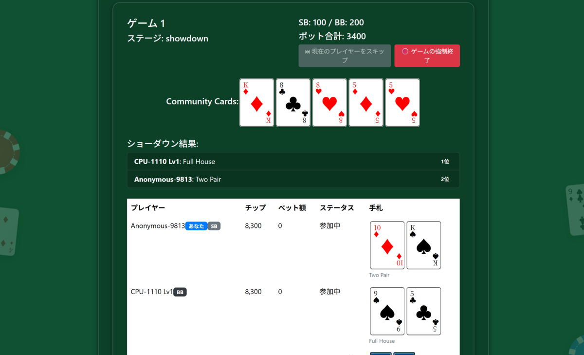 残っている全員の手札を開示し、勝者を決定します。