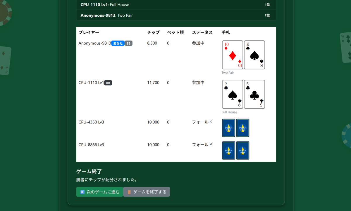 勝者を決定し、チップを勝者に分配した後、ゲームマスターが次のゲームに進むかゲームを終了するか選択できます。