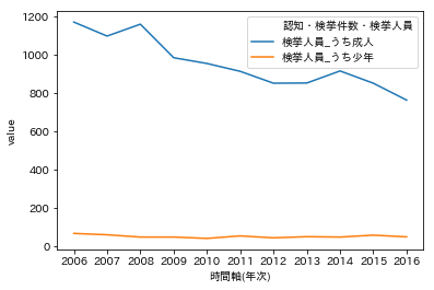 f:id:dev_si:20190213154723p:plain f:id:dev_si:20190213154723p:plain
