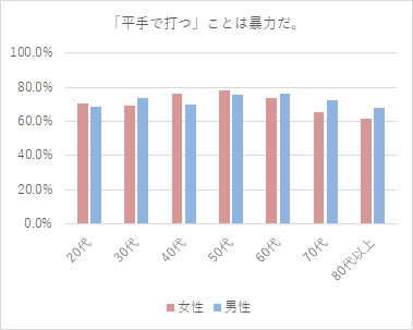 f:id:dev_si:20190214102612p:plain f:id:dev_si:20190214102612p:plain