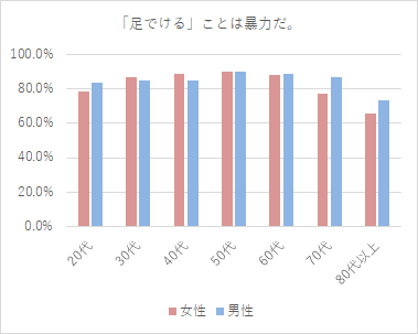 f:id:dev_si:20190214102842p:plain f:id:dev_si:20190214102842p:plain