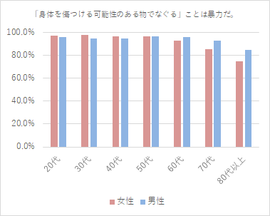 f:id:dev_si:20190214103118p:plain f:id:dev_si:20190214103118p:plain
