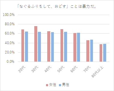f:id:dev_si:20190214103353p:plain f:id:dev_si:20190214103353p:plain