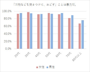 f:id:dev_si:20190214110023p:plain f:id:dev_si:20190214110023p:plain