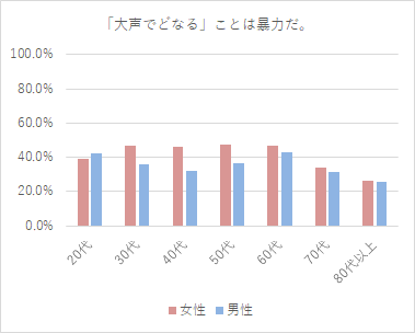 f:id:dev_si:20190214110221p:plain f:id:dev_si:20190214110221p:plain