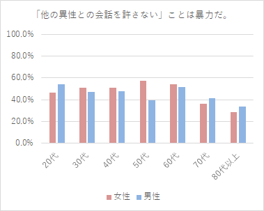 f:id:dev_si:20190214110342p:plain f:id:dev_si:20190214110342p:plain