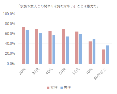 f:id:dev_si:20190214110525p:plain f:id:dev_si:20190214110525p:plain