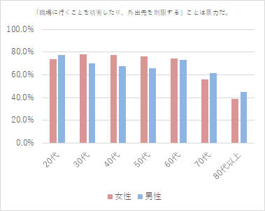 f:id:dev_si:20190214111234p:plain f:id:dev_si:20190214111234p:plain