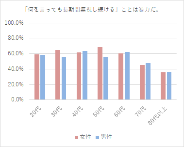 f:id:dev_si:20190214111516p:plain f:id:dev_si:20190214111516p:plain
