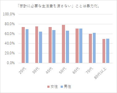 f:id:dev_si:20190214112427p:plain f:id:dev_si:20190214112427p:plain