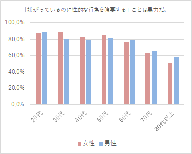 f:id:dev_si:20190214112544p:plain f:id:dev_si:20190214112544p:plain