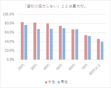 f:id:dev_si:20190214112653p:plain f:id:dev_si:20190214112653p:plain