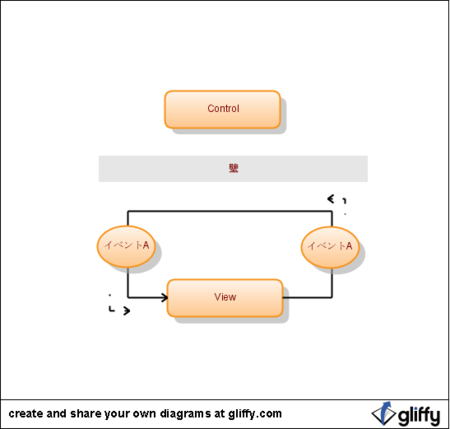 f:id:devbankh:20080229012002p:image