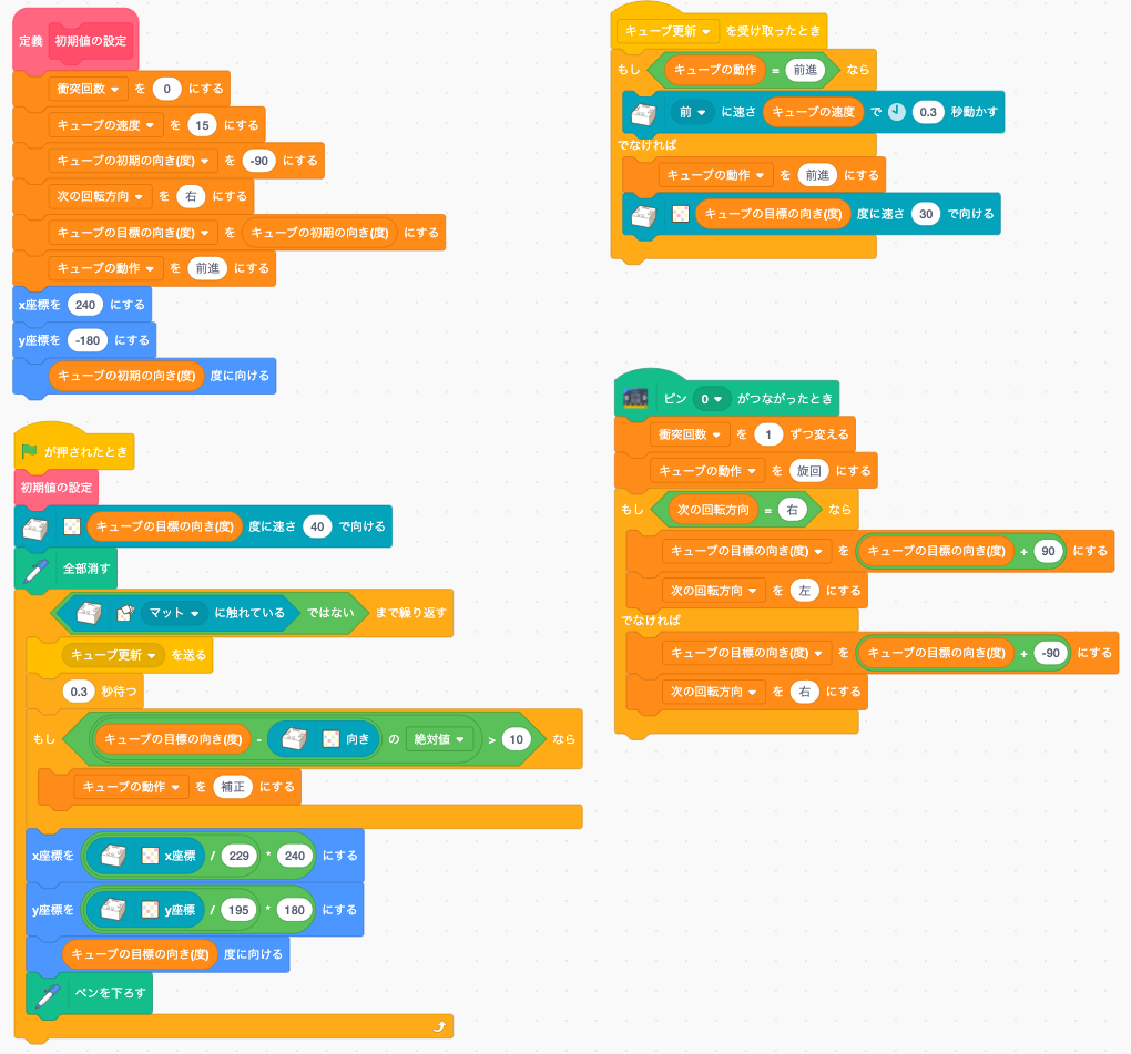 f:id:devdelights:20220410004242p:plain