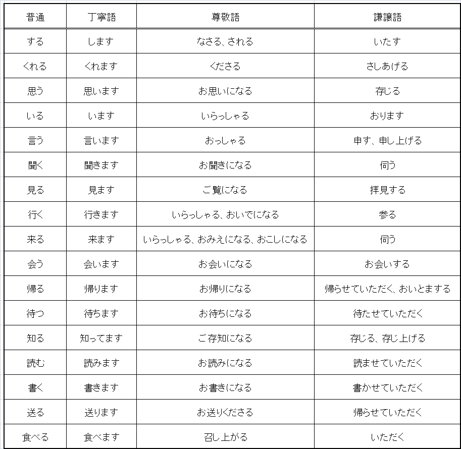 ビジネスマナー - Web制作への階段
