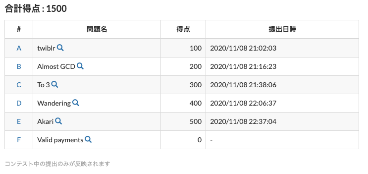 AtCoder Beginner Contest 182 参加記 - devgenjin77’s blog