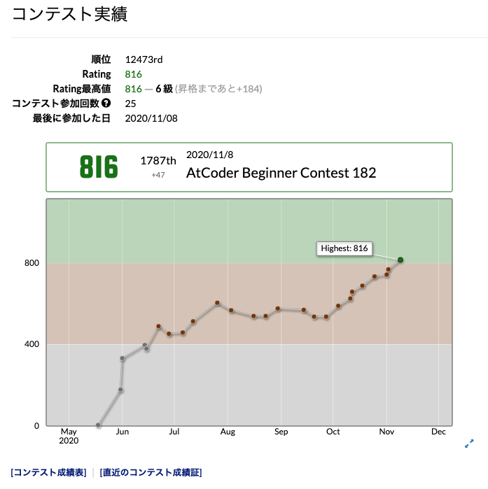 AtCoder Beginner Contest 182 参加記 - devgenjin77’s blog