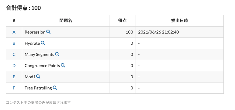 AtCoder Beginner Contest 207 参加記 - devgenjin77’s blog