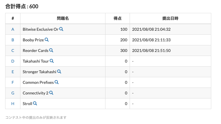 AtCoder Beginner Contest 213 参加記 - devgenjin77’s blog