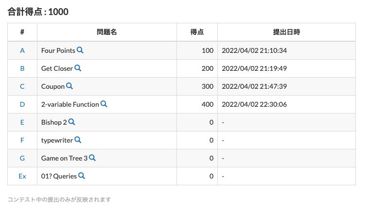 AtCoder Beginner Contest 246 参加記 - devgenjin77’s blog