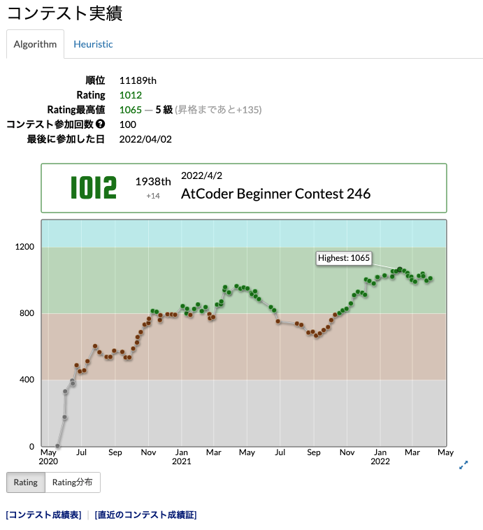 AtCoder Beginner Contest 246 参加記 - devgenjin77’s blog