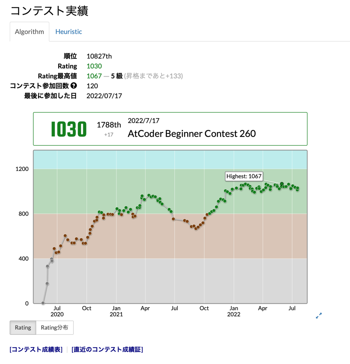 コンテスト実績