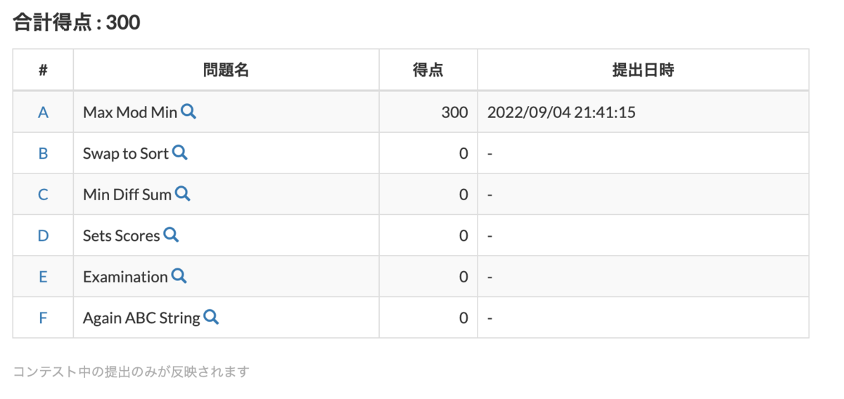 AtCoder Regular Contest 147 参加記 - devgenjin77’s blog